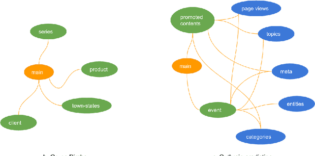 Figure 4 for One button machine for automating feature engineering in relational databases