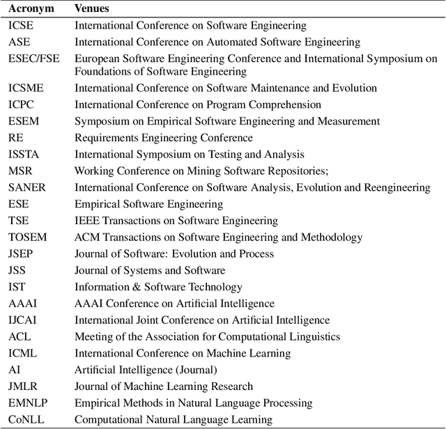 Figure 1 for Synergy between Machine/Deep Learning and Software Engineering: How Far Are We?