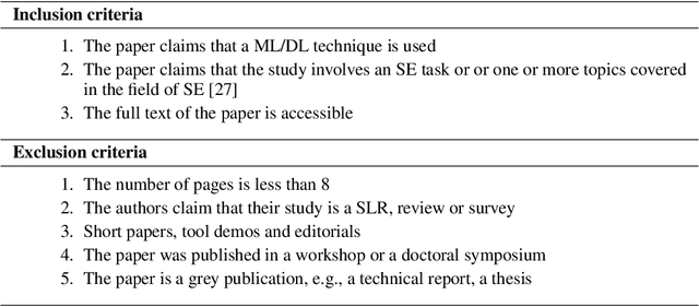 Figure 3 for Synergy between Machine/Deep Learning and Software Engineering: How Far Are We?