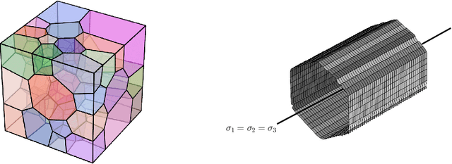 Figure 1 for Sobolev training of thermodynamic-informed neural networks for smoothed elasto-plasticity models with level set hardening