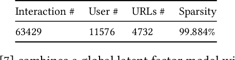 Figure 3 for Attributed Multi-Relational Attention Network for Fact-checking URL Recommendation