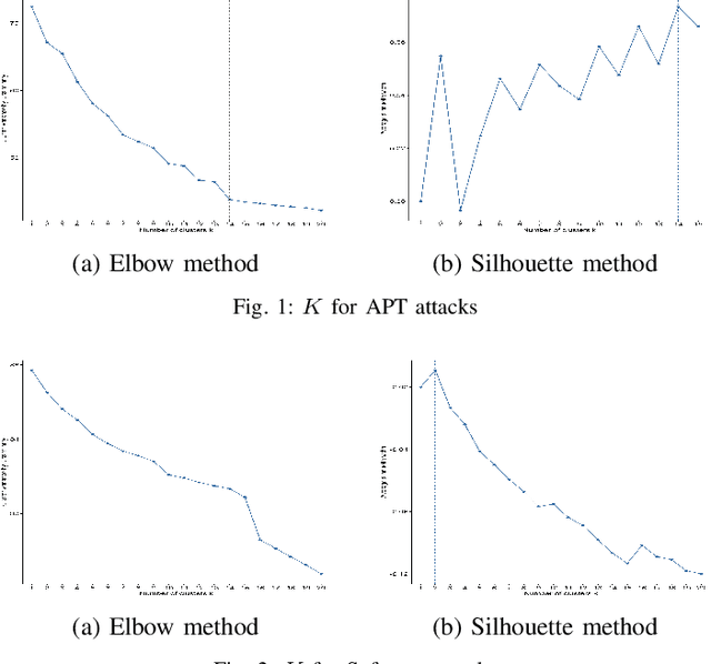 Figure 1 for Learning the Associations of MITRE ATT&CK Adversarial Techniques