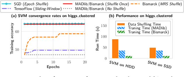 Figure 1 for Stochastic Gradient Descent without Full Data Shuffle