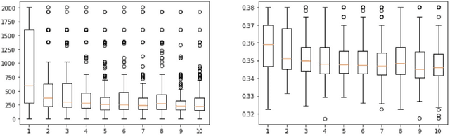 Figure 1 for DASentimental: Detecting depression, anxiety and stress in texts via emotional recall, cognitive networks and machine learning
