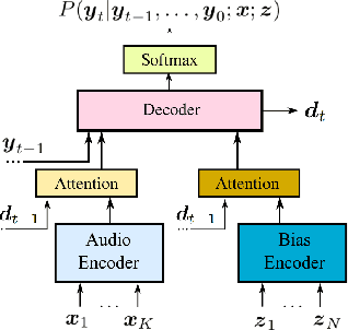 Figure 1 for Contextual Speech Recognition with Difficult Negative Training Examples