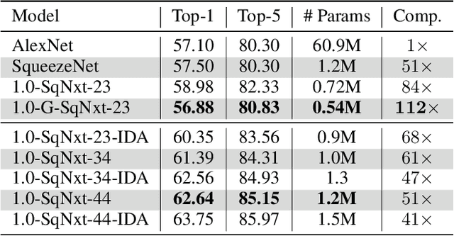 Figure 2 for SqueezeNext: Hardware-Aware Neural Network Design