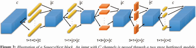 Figure 3 for SqueezeNext: Hardware-Aware Neural Network Design
