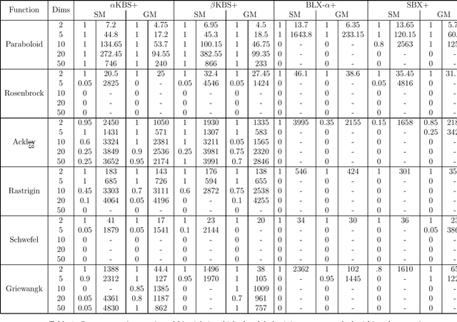 Figure 1 for K-Bit-Swap: A New Operator For Real-Coded Evolutionary Algorithms