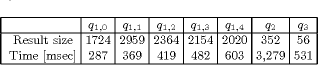 Figure 4 for Believe It or Not: Adding Belief Annotations to Databases