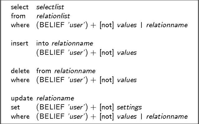 Figure 1 for Believe It or Not: Adding Belief Annotations to Databases