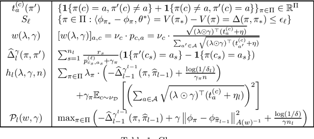 Figure 1 for Instance-optimal PAC Algorithms for Contextual Bandits