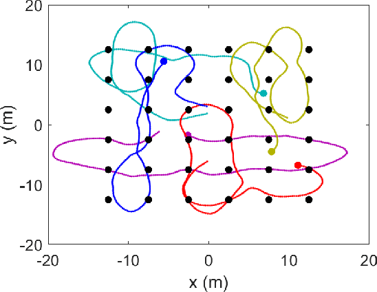 Figure 1 for A Framework for Controlling Multi-Robot Systems Using Bayesian Optimization and Linear Combination of Vectors