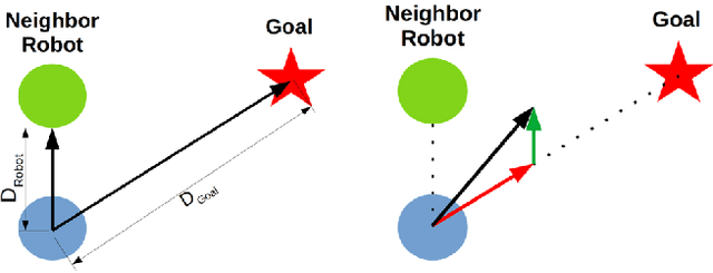 Figure 2 for A Framework for Controlling Multi-Robot Systems Using Bayesian Optimization and Linear Combination of Vectors