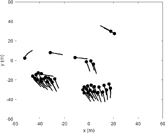 Figure 3 for A Framework for Controlling Multi-Robot Systems Using Bayesian Optimization and Linear Combination of Vectors