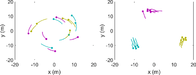 Figure 4 for A Framework for Controlling Multi-Robot Systems Using Bayesian Optimization and Linear Combination of Vectors