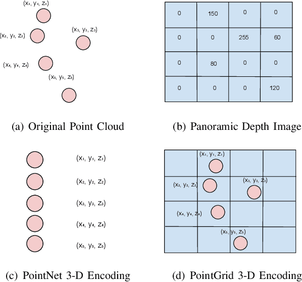 Figure 3 for DeepPCO: End-to-End Point Cloud Odometry through Deep Parallel Neural Network