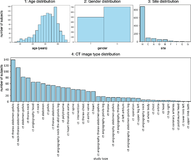 Figure 2 for TotalSegmentator: robust segmentation of 104 anatomical structures in CT images