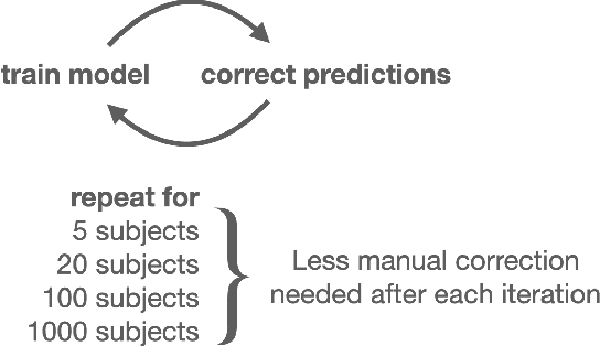 Figure 4 for TotalSegmentator: robust segmentation of 104 anatomical structures in CT images
