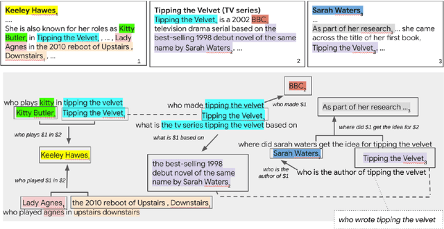 Figure 3 for QA Is the New KR: Question-Answer Pairs as Knowledge Bases