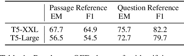 Figure 2 for QA Is the New KR: Question-Answer Pairs as Knowledge Bases