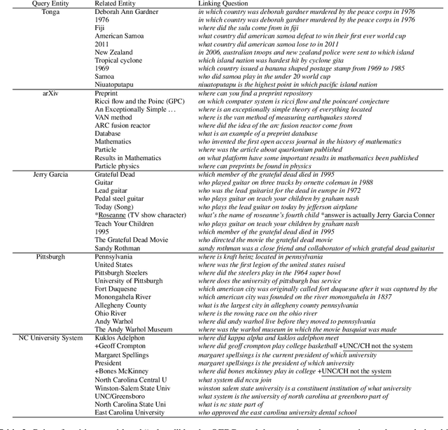 Figure 4 for QA Is the New KR: Question-Answer Pairs as Knowledge Bases