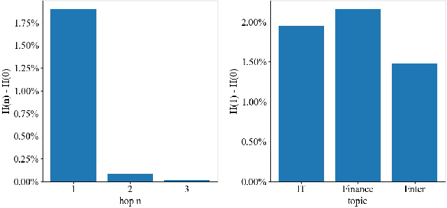 Figure 3 for SocialTrans: A Deep Sequential Model with Social Information for Web-Scale Recommendation Systems