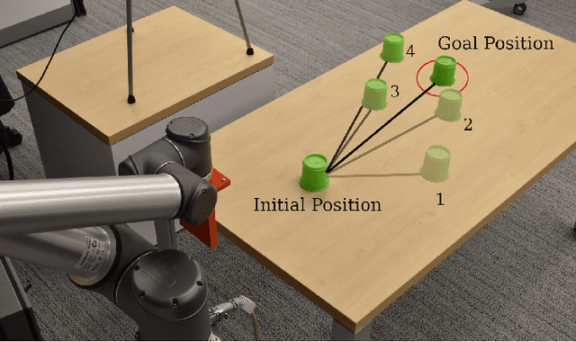 Figure 1 for Context is Everything: Implicit Identification for Dynamics Adaptation