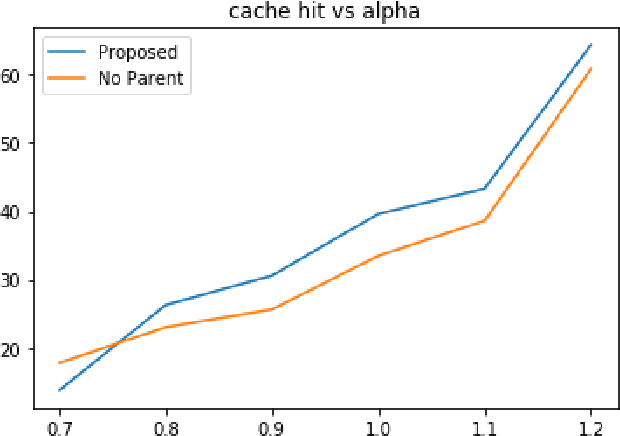 Figure 3 for A Deep Reinforcement Learning-Based Caching Strategy for IoT Networks with Transient Data