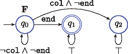 Figure 3 for Incremental Control Synthesis in Probabilistic Environments with Temporal Logic Constraints