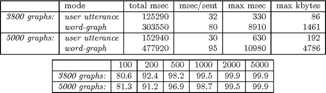 Figure 2 for Grammatical analysis in the OVIS spoken-dialogue system