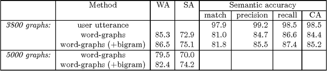 Figure 4 for Grammatical analysis in the OVIS spoken-dialogue system