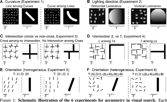 Figure 1 for Visual Search Asymmetry: Deep Nets and Humans Share Similar Inherent Biases