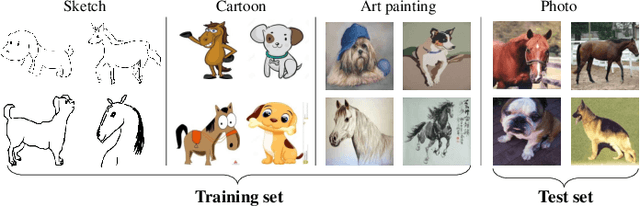 Figure 1 for Generalizing to Unseen Domains: A Survey on Domain Generalization