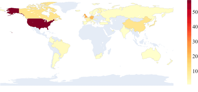 Figure 3 for Worldwide AI Ethics: a review of 200 guidelines and recommendations for AI governance
