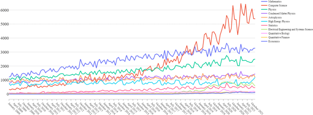 Figure 1 for Worldwide AI Ethics: a review of 200 guidelines and recommendations for AI governance