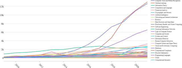 Figure 2 for Worldwide AI Ethics: a review of 200 guidelines and recommendations for AI governance