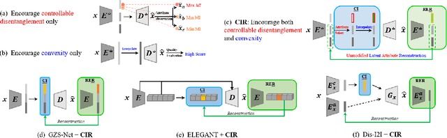 Figure 1 for Encouraging Disentangled and Convex Representation with Controllable Interpolation Regularization