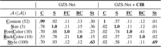 Figure 2 for Encouraging Disentangled and Convex Representation with Controllable Interpolation Regularization
