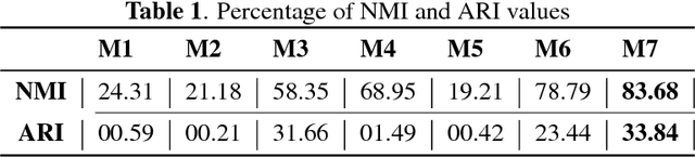 Figure 2 for All the people around me: face discovery in egocentric photo-streams