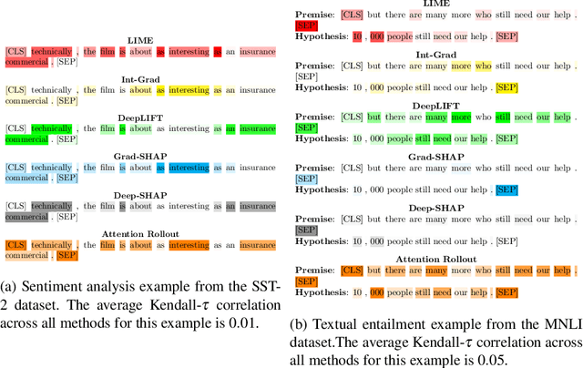 Figure 2 for A Song of agreement: Evaluating the Evaluation of Explainable Artificial Intelligence in Natural Language Processing