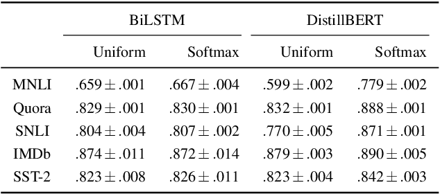 Figure 4 for A Song of agreement: Evaluating the Evaluation of Explainable Artificial Intelligence in Natural Language Processing