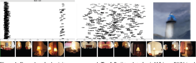 Figure 1 for Are there any 'object detectors' in the hidden layers of CNNs trained to identify objects or scenes?