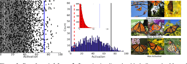 Figure 4 for Are there any 'object detectors' in the hidden layers of CNNs trained to identify objects or scenes?