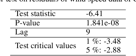 Figure 1 for Feature Engineering and Forecasting via Integration of Derivative-free Optimization and Ensemble of Sequence-to-sequence Networks: Renewable Energy Case Studies