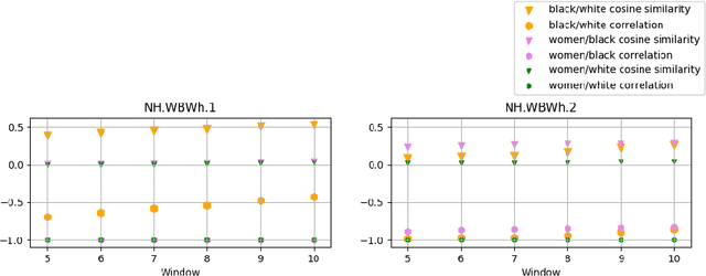 Figure 2 for Quantum Semantic Correlations in Hate and Non-Hate Speeches