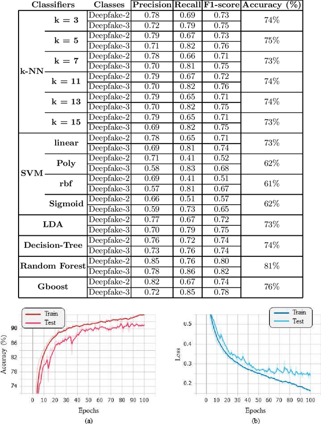 Figure 2 for Deepfake Style Transfer Mixture: a First Forensic Ballistics Study on Synthetic Images