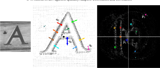 Figure 2 for Efficient Spatially Adaptive Convolution and Correlation