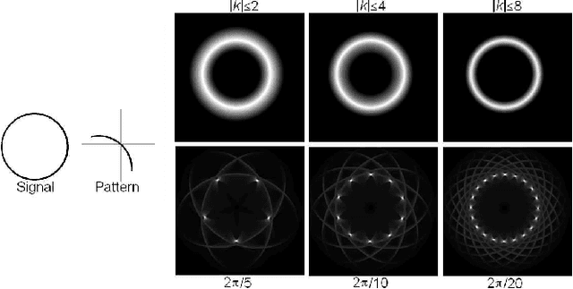 Figure 3 for Efficient Spatially Adaptive Convolution and Correlation