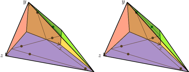 Figure 3 for On Restricted Nonnegative Matrix Factorization