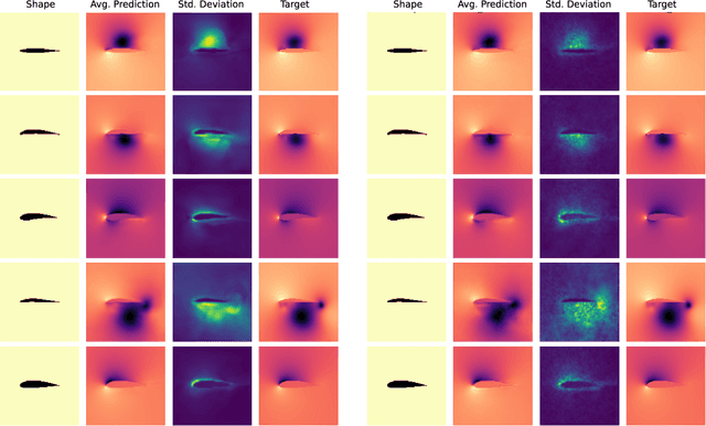 Figure 3 for Leveraging Stochastic Predictions of Bayesian Neural Networks for Fluid Simulations